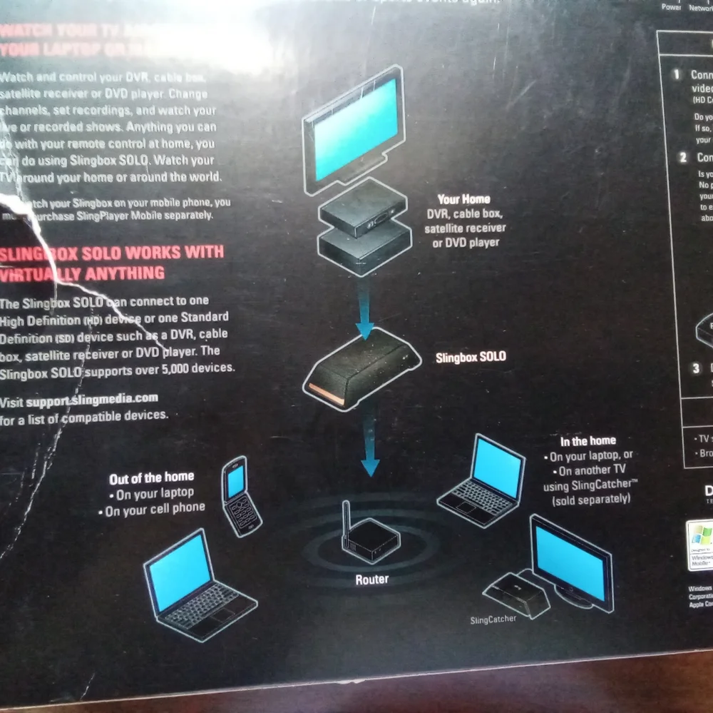 Sling Media Slingbox